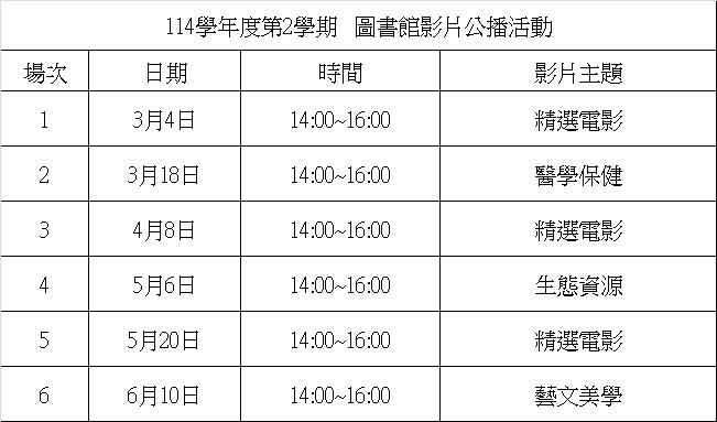 114-2電影欣賞時間表
